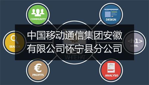 中国移动通信集团安徽有限公司怀宁县分公司