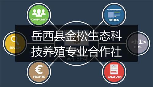 岳西县金松生态科技养殖专业合作社