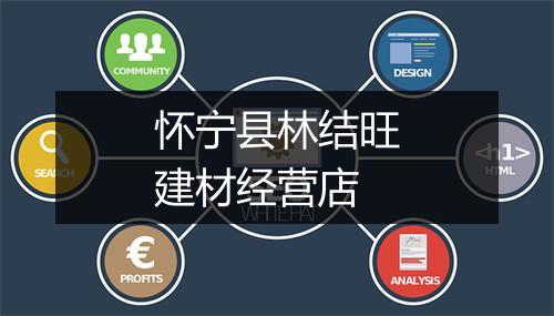 怀宁县林结旺建材经营店