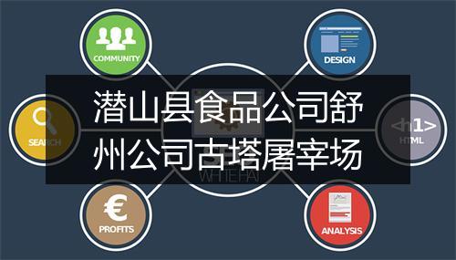 潜山县食品公司舒州公司古塔屠宰场