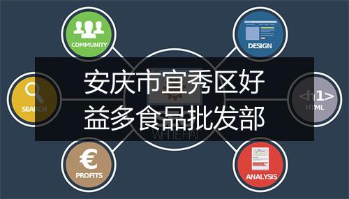 安庆市宜秀区好益多食品批发部