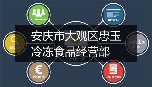 安庆市大观区忠玉冷冻食品经营部