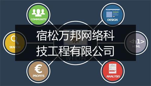 宿松万邦网络科技工程有限公司