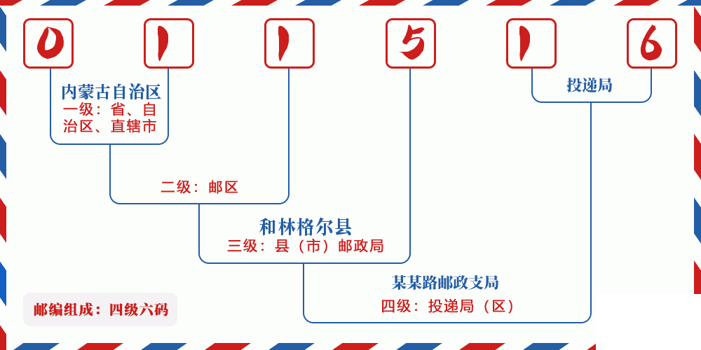 邮编011516含义