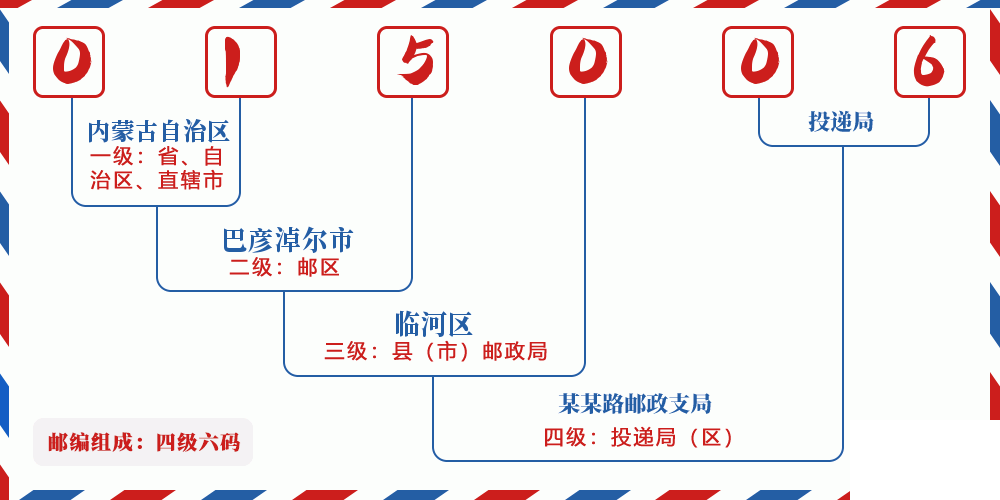 邮编015006含义