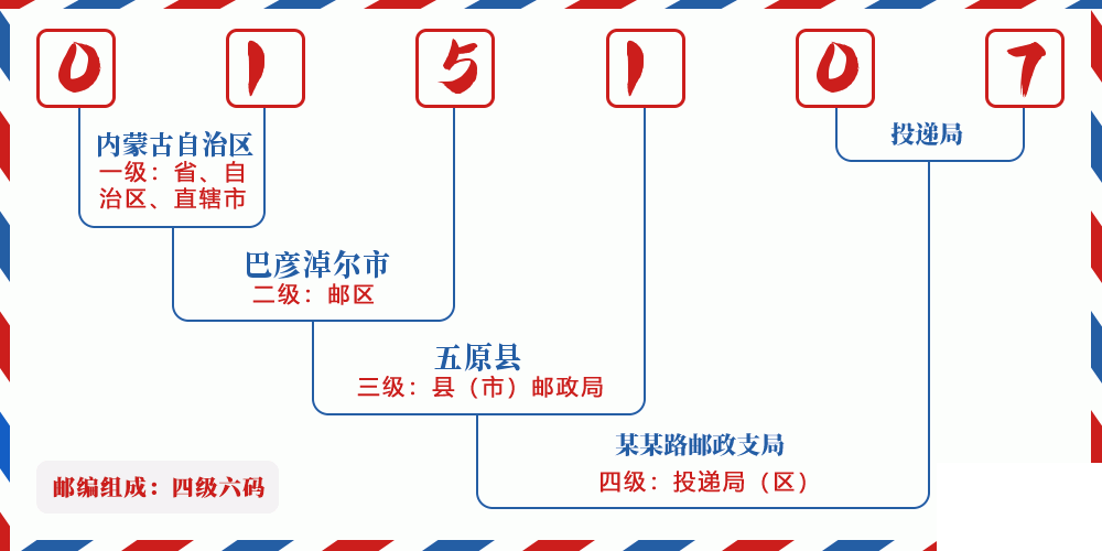 邮编015107含义