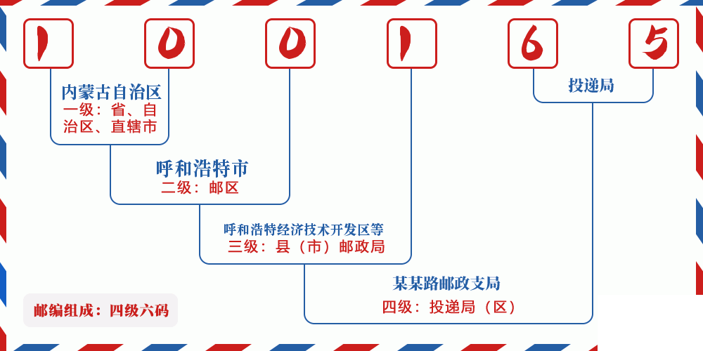邮编100165含义
