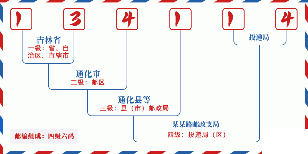 邮编134114含义