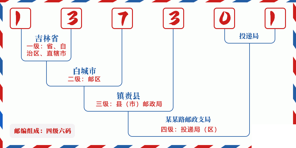 邮编137301含义