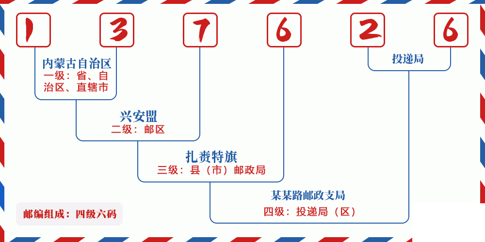 邮编137626含义
