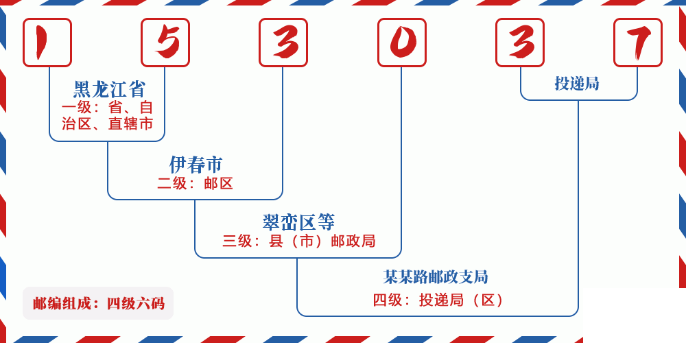 邮编153037含义