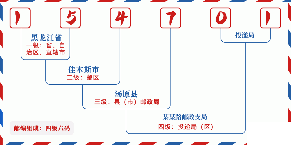 邮编154701含义