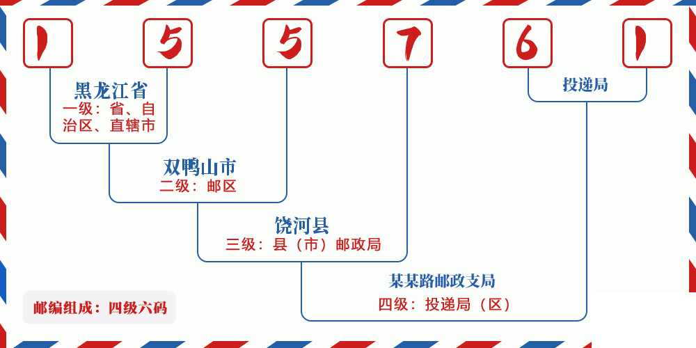 邮编155761含义