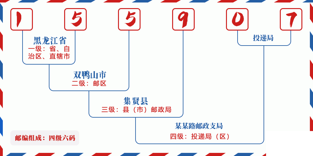 邮编155907含义