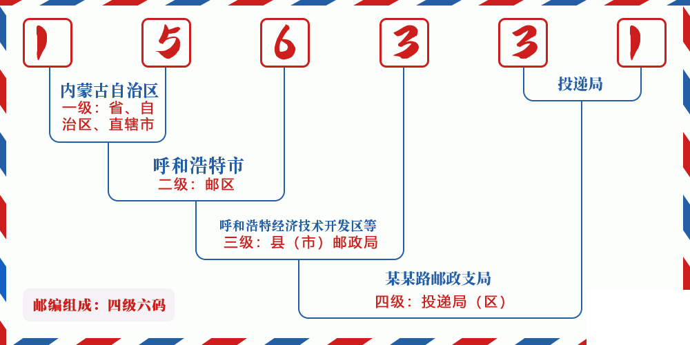 邮编156331含义