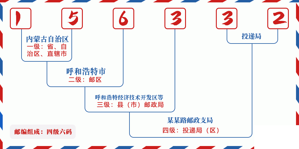 邮编156332含义