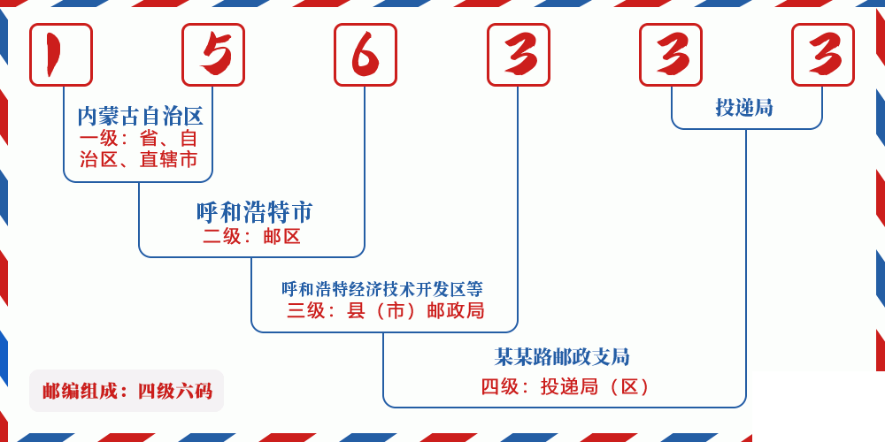 邮编156333含义