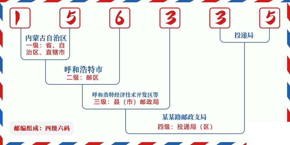 邮编156335含义