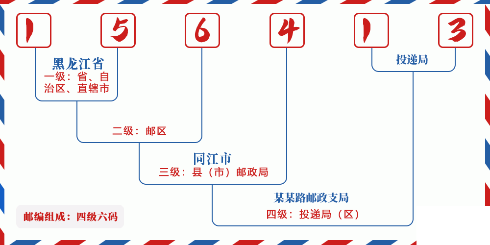 邮编156413含义