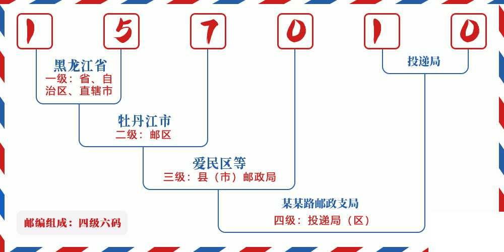 邮编157010含义