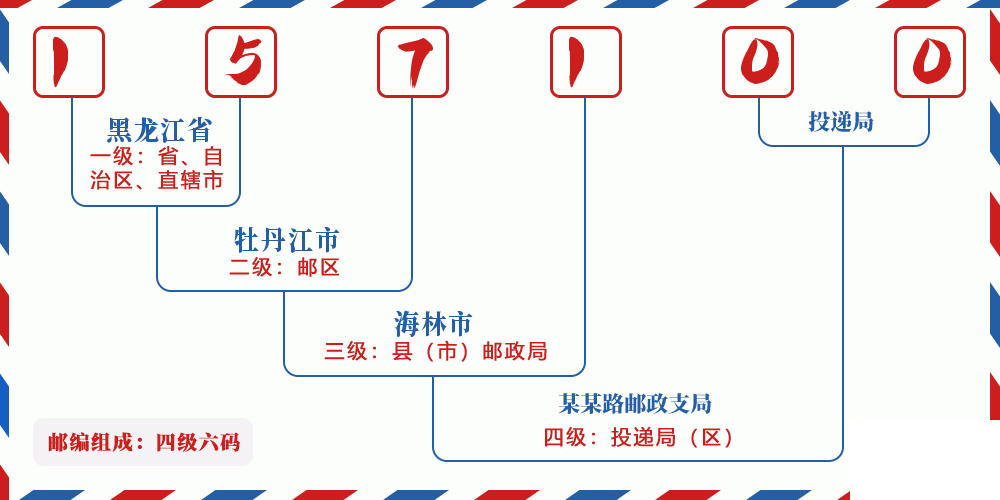 邮编157100含义