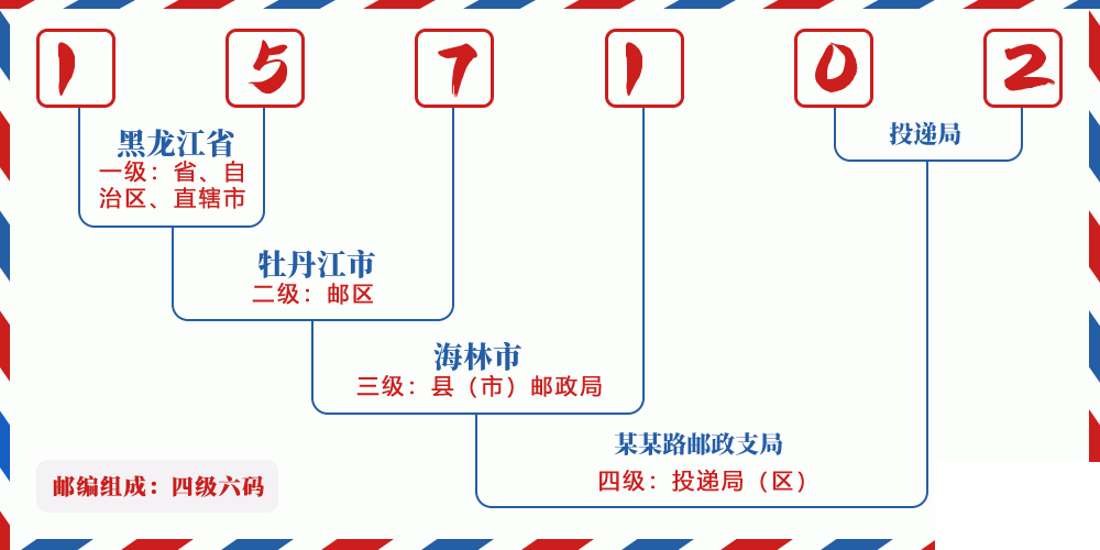 邮编157102含义