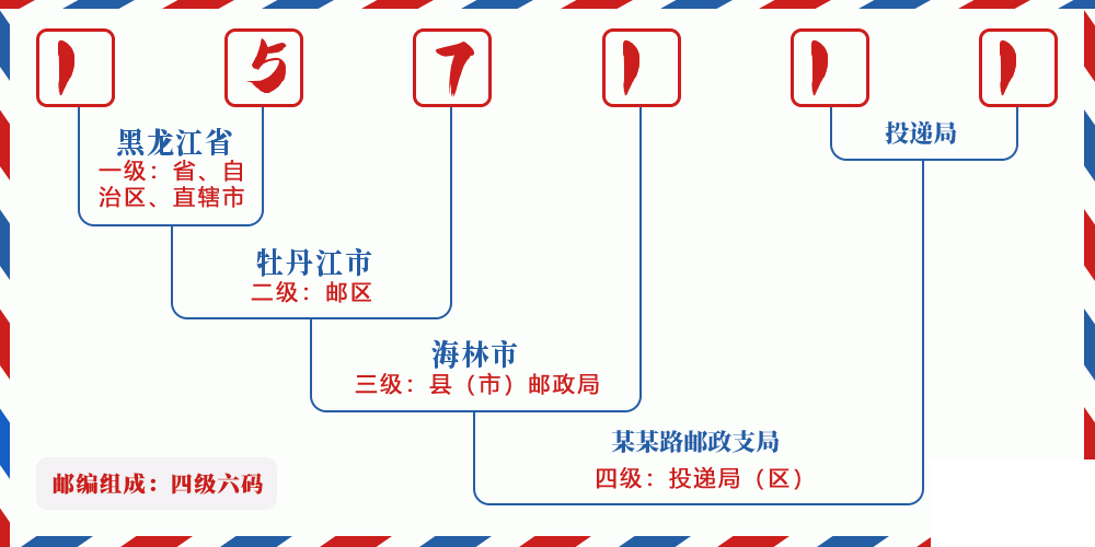邮编157111含义
