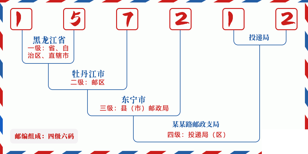 邮编157212含义