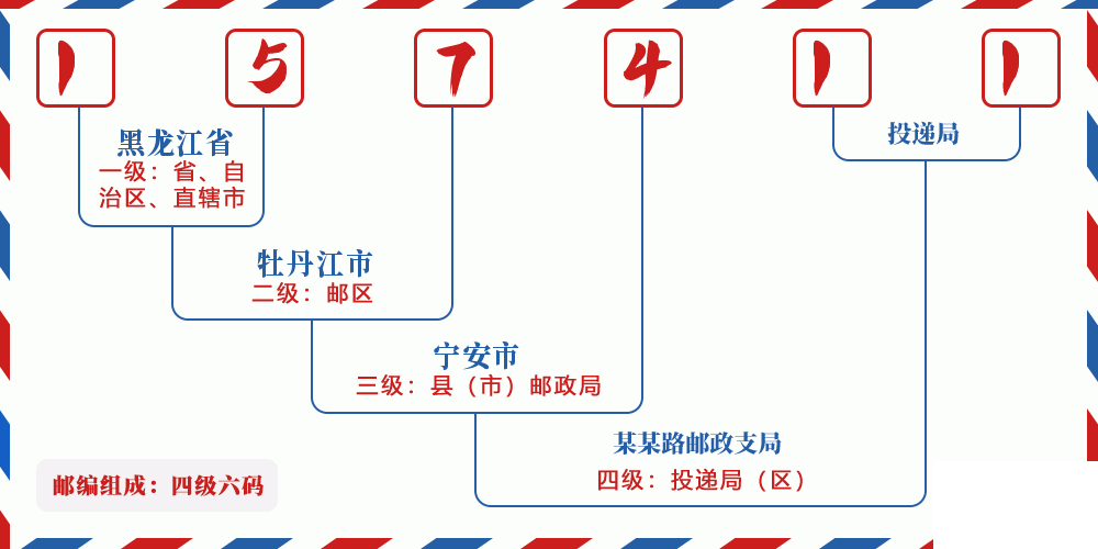 邮编157411含义