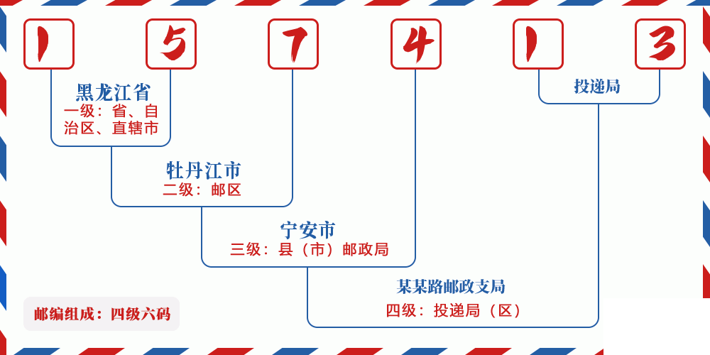 邮编157413含义