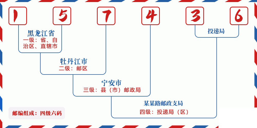 邮编157436含义