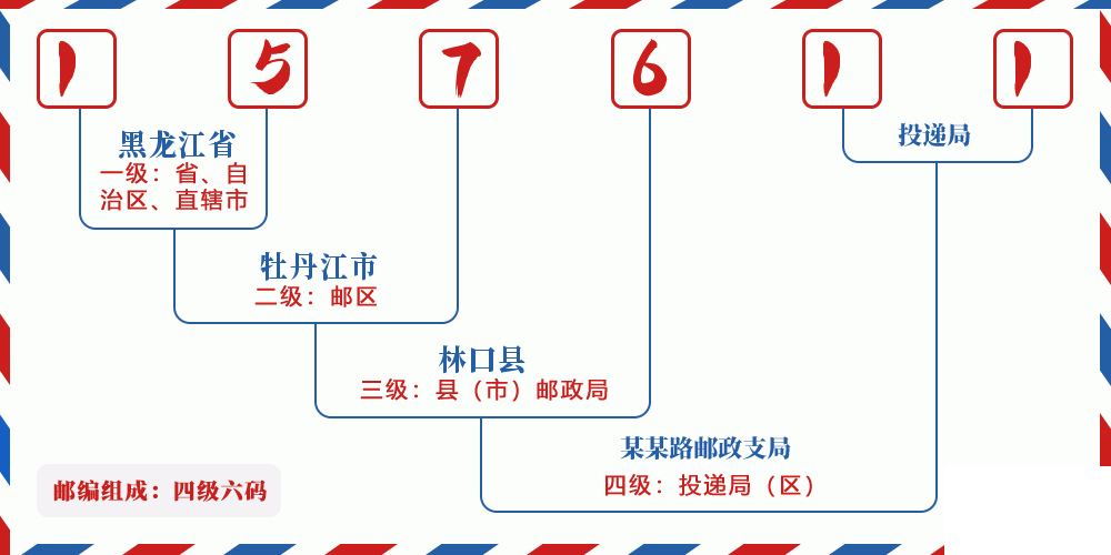邮编157611含义