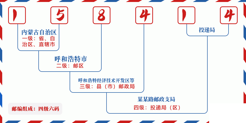 邮编158414含义
