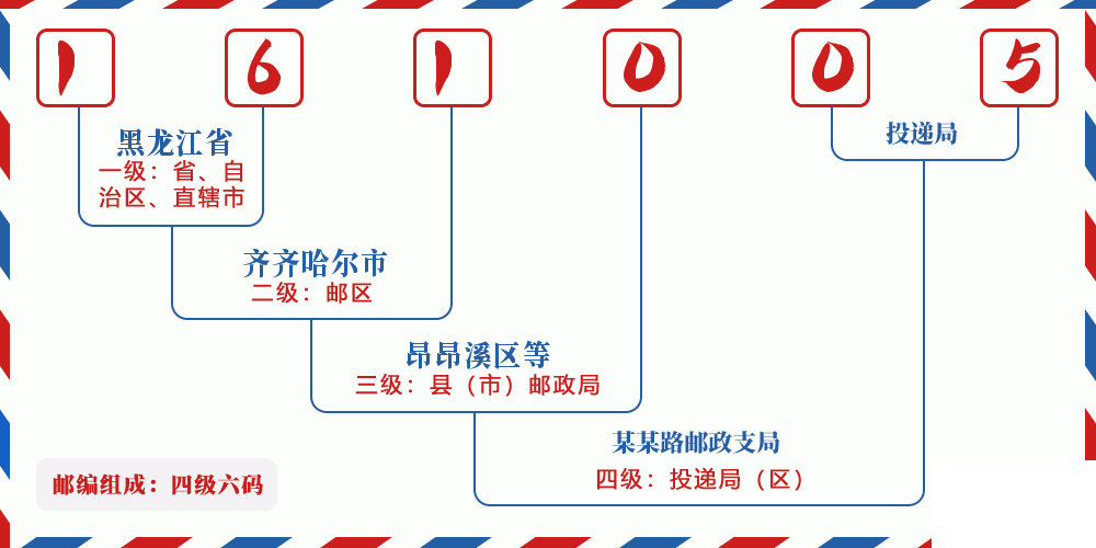 邮编161005含义