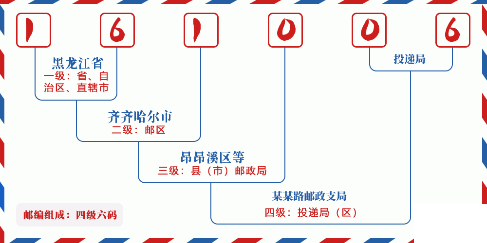 邮编161006含义