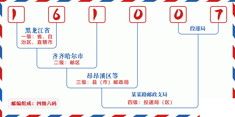 邮编161007含义