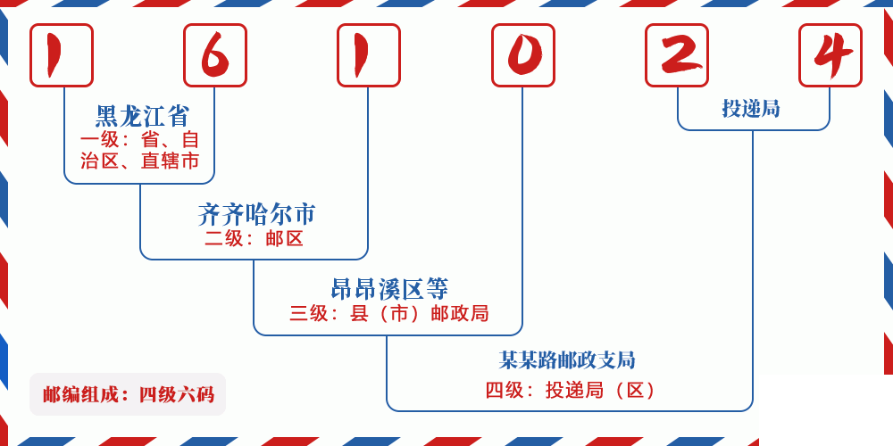 邮编161024含义