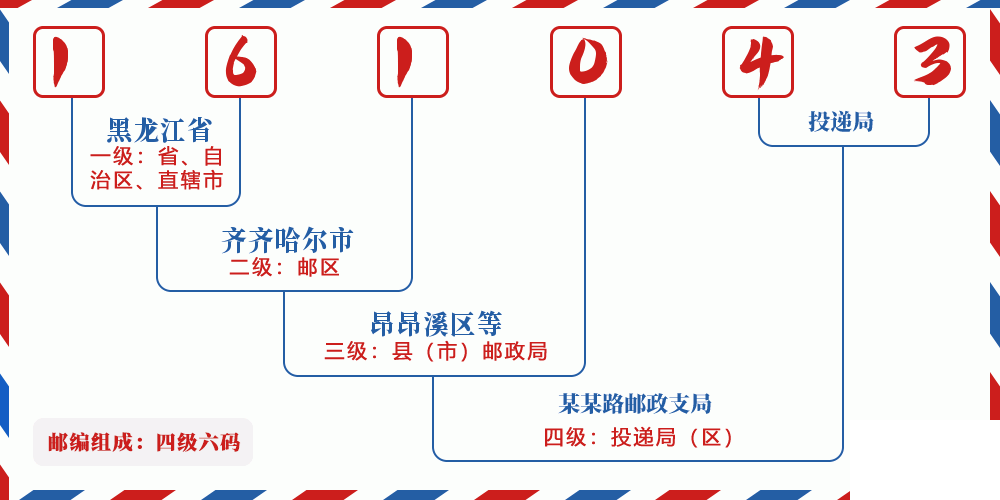 邮编161043含义