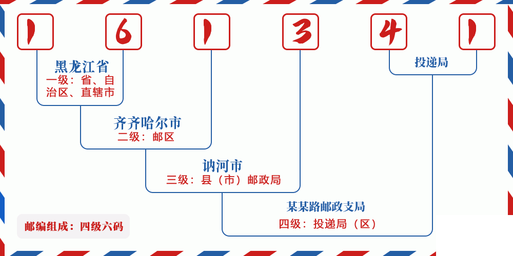 邮编161341含义
