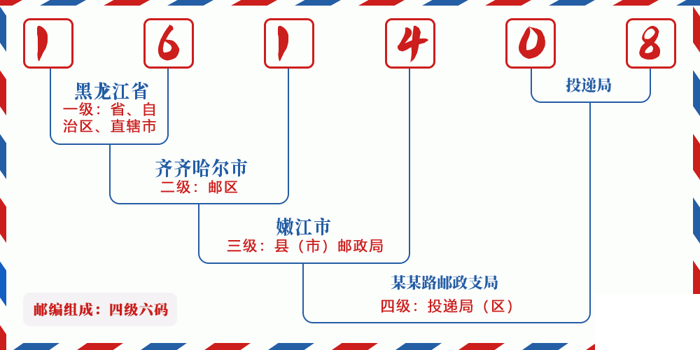 邮编161408含义
