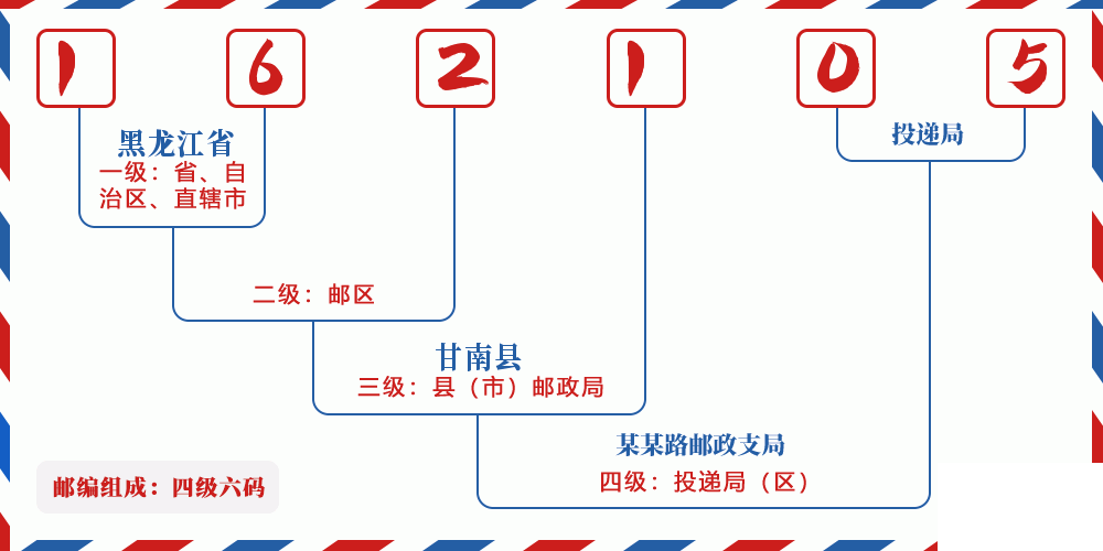 邮编162105含义