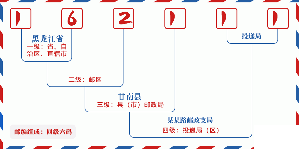 邮编162111含义