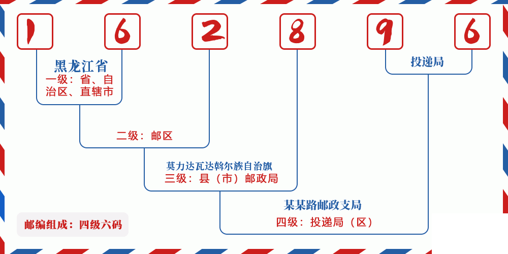 邮编162896含义