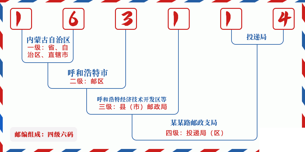 邮编163114含义