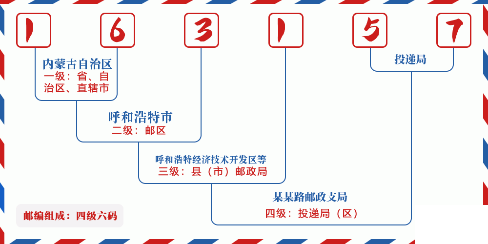 邮编163157含义
