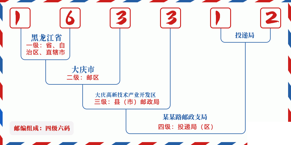 邮编163312含义