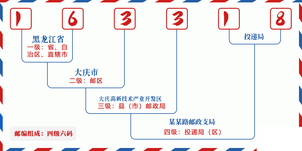 邮编163318含义