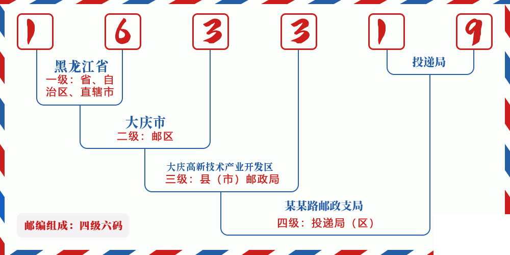 邮编163319含义