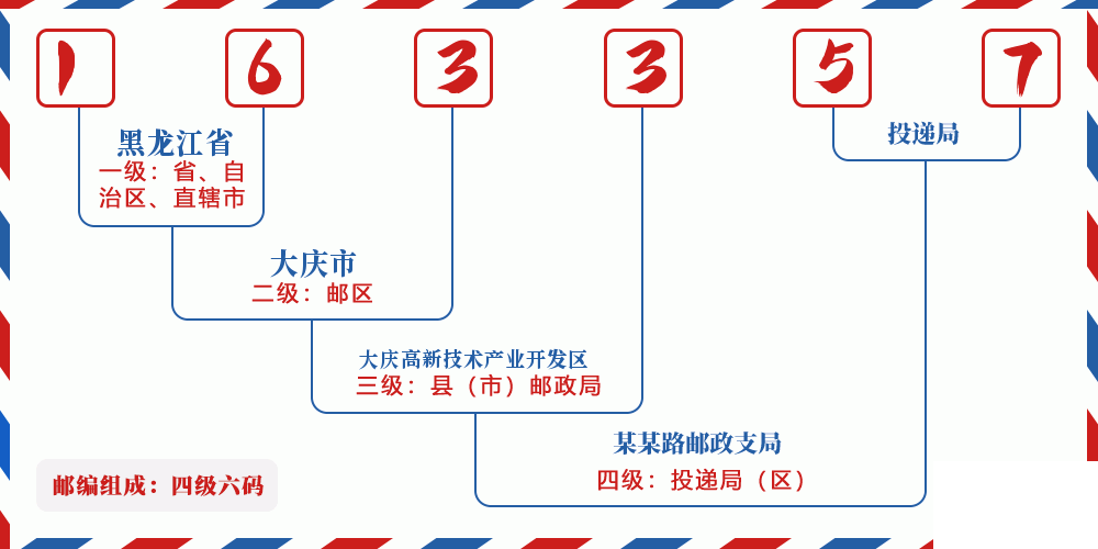 邮编163357含义