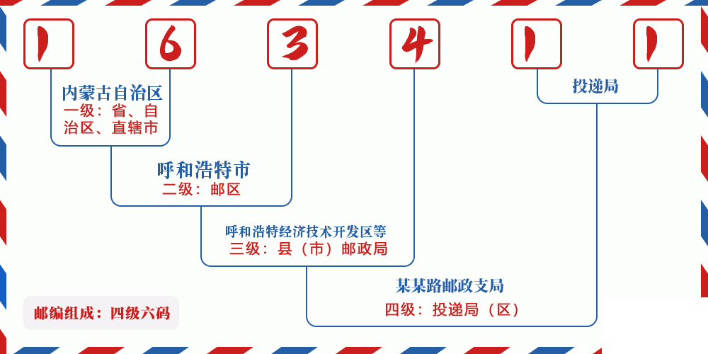 邮编163411含义